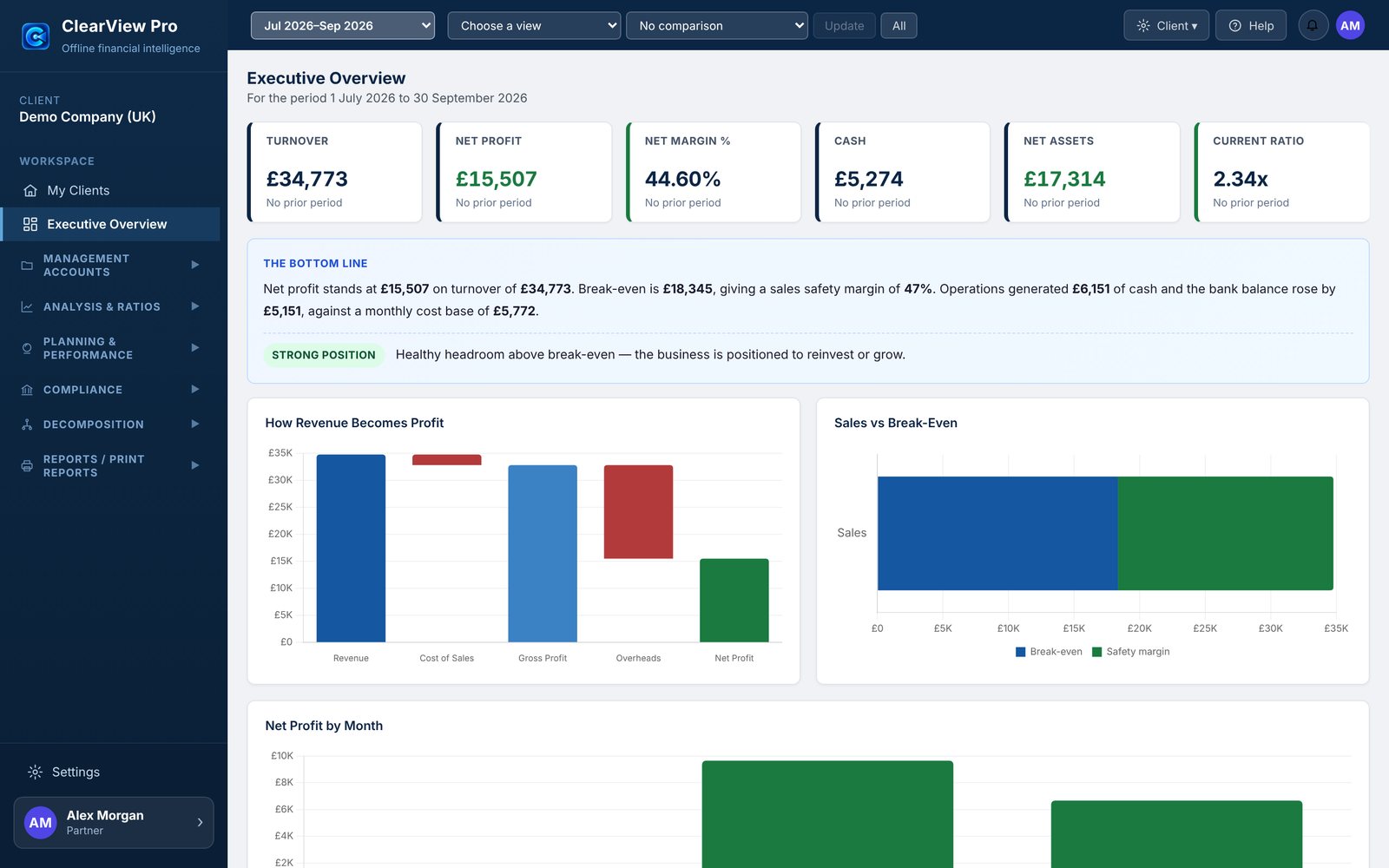 ClearView Pro Executive Overview for the Demo Company: turnover, net profit, cash and net assets tiles, a plain-English summary and charts