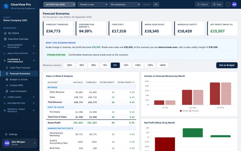 Forecast Scenarios with revenue scenario buttons, what-if table and charts