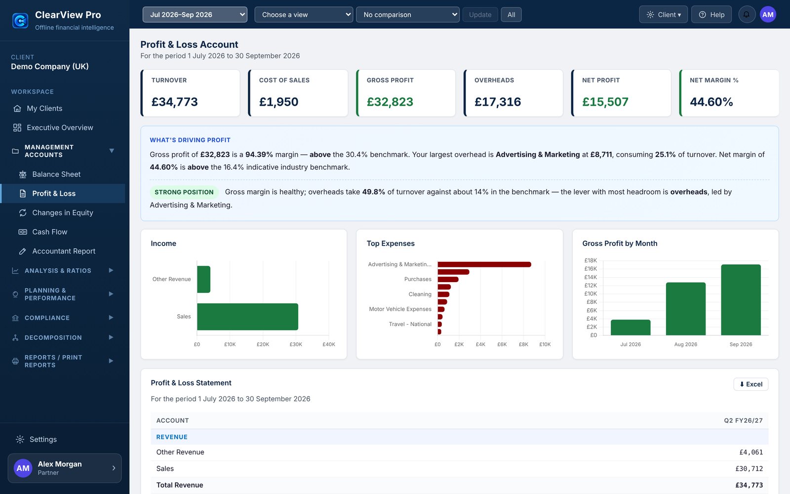 ClearView Pro Profit and Loss Account with KPI tiles, commentary on what is driving profit, income and expense charts and the statement