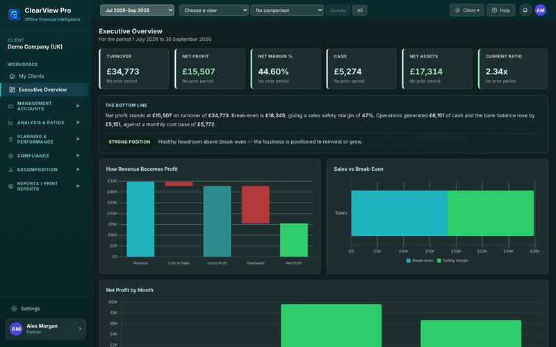 Executive Overview in the Teal palette with the Dark appearance